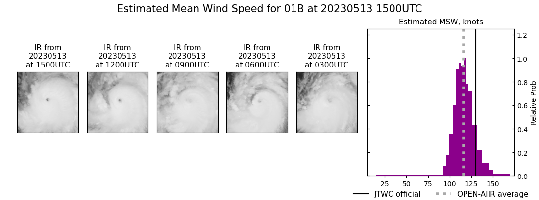 current 01B intensity image