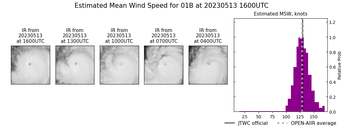 current 01B intensity image