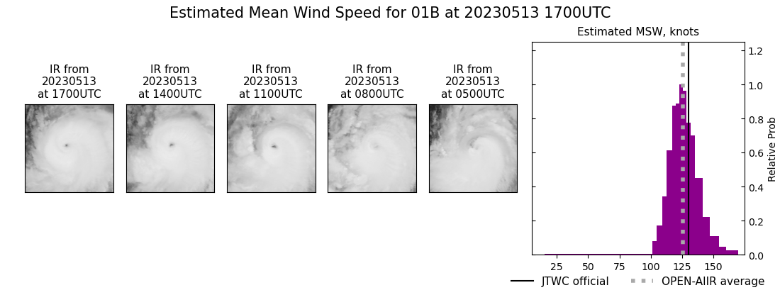 current 01B intensity image