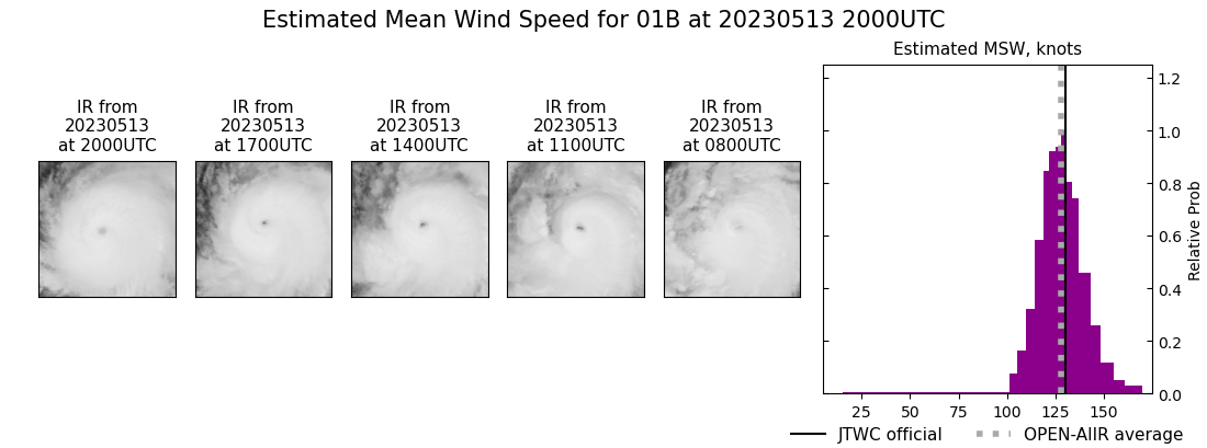 current 01B intensity image