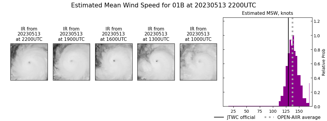 current 01B intensity image