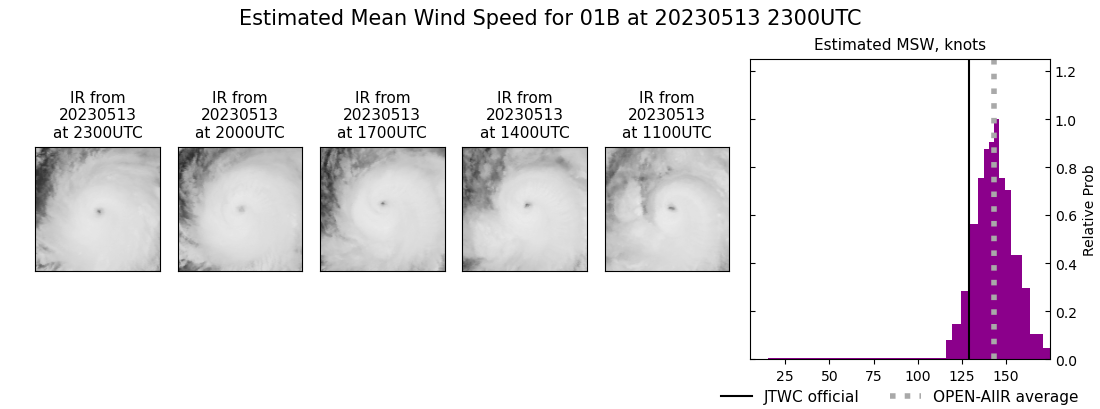 current 01B intensity image