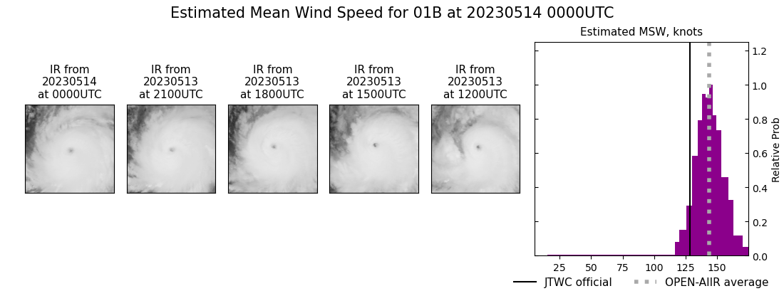 current 01B intensity image