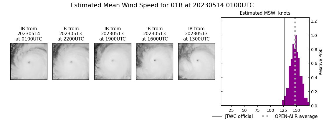 current 01B intensity image