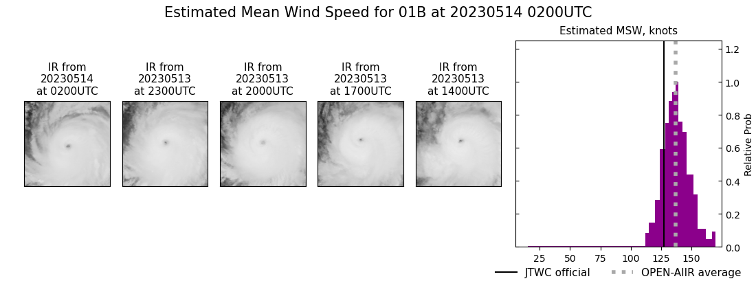 current 01B intensity image