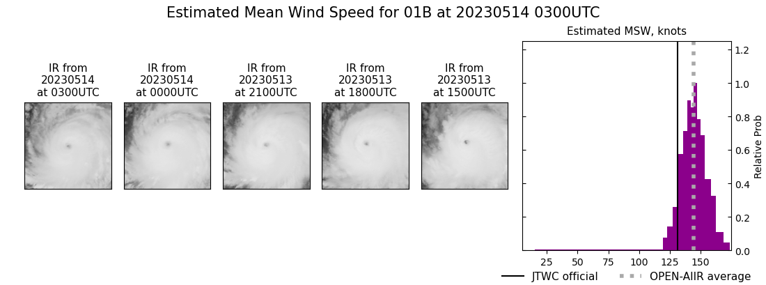 current 01B intensity image