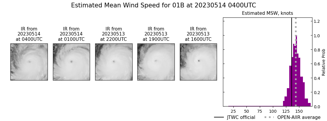 current 01B intensity image