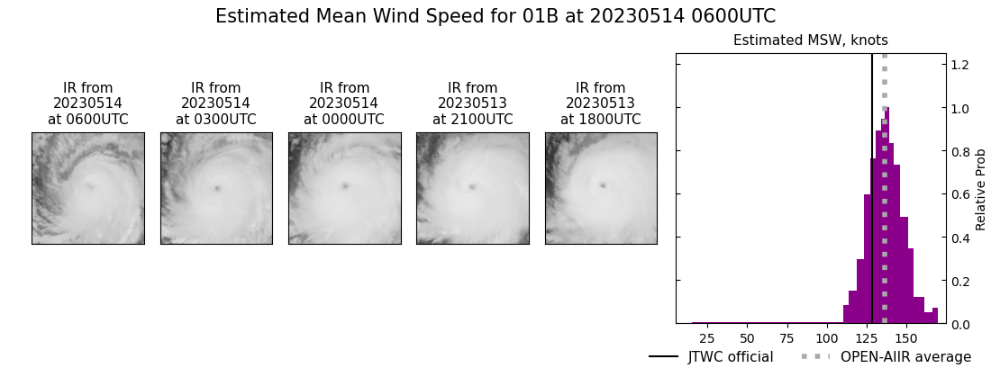 current 01B intensity image