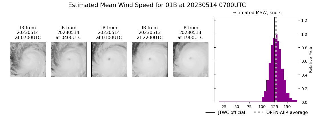 current 01B intensity image