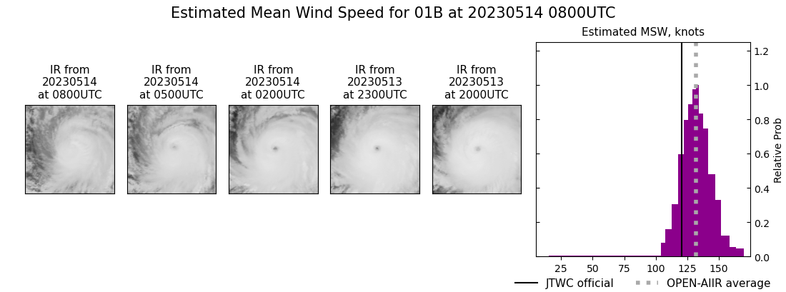 current 01B intensity image