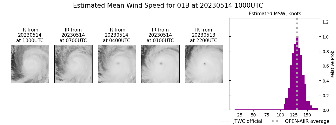 current 01B intensity image