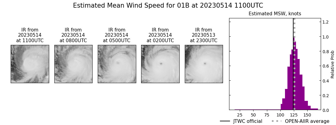 current 01B intensity image