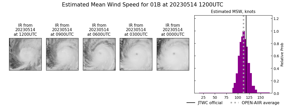 current 01B intensity image