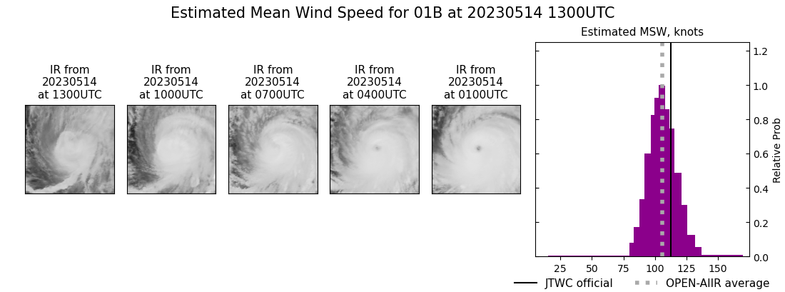 current 01B intensity image