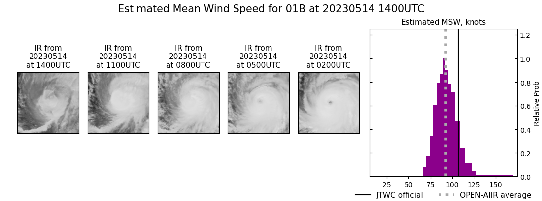 current 01B intensity image