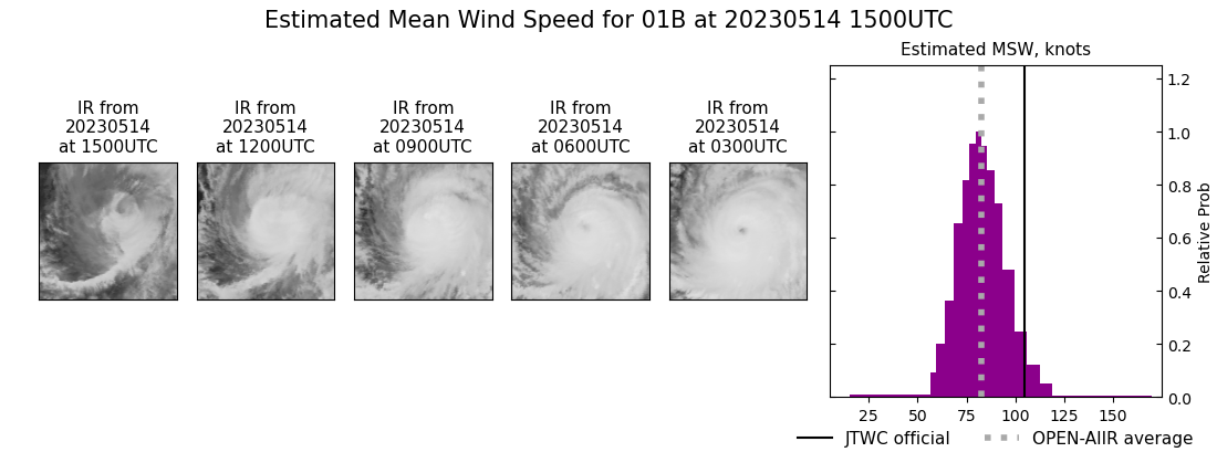 current 01B intensity image