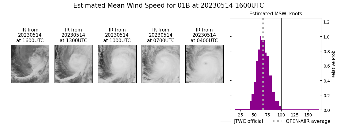 current 01B intensity image