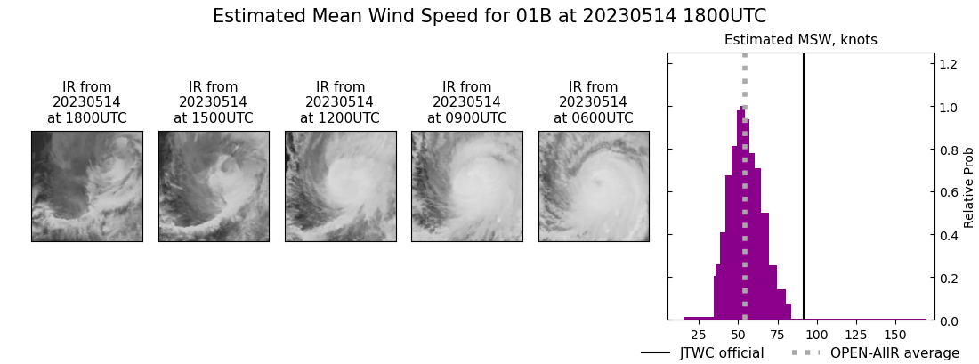 current 01B intensity image