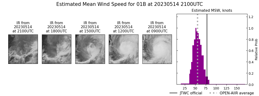 current 01B intensity image