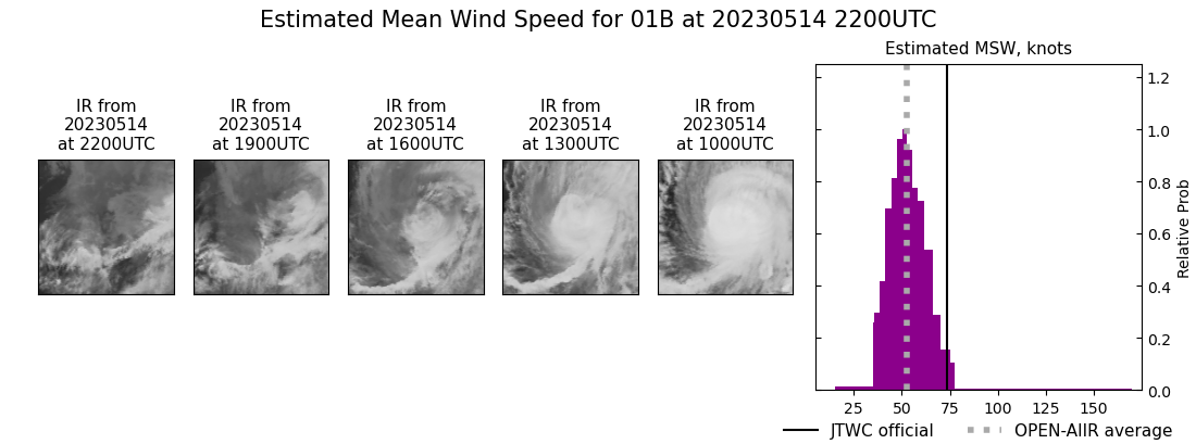 current 01B intensity image