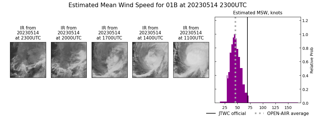 current 01B intensity image