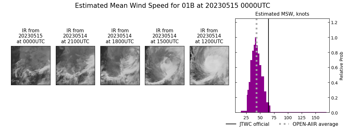 current 01B intensity image