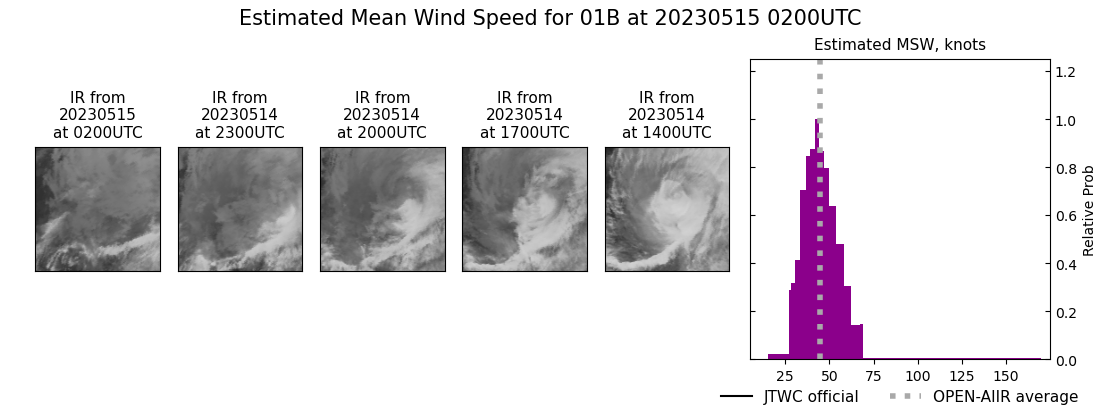 current 01B intensity image