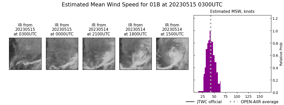 current 01B intensity image