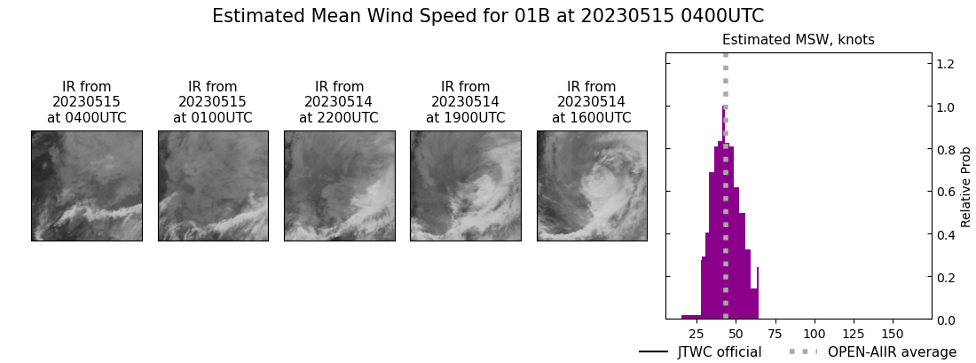 current 01B intensity image