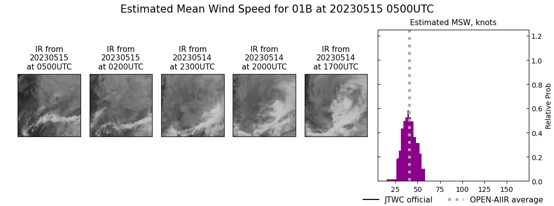 current 01B intensity image