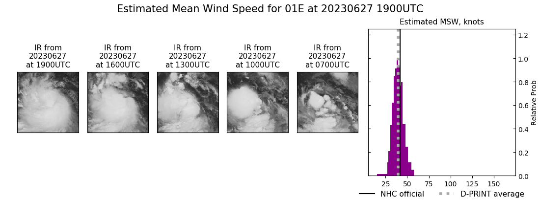 current 01E intensity image