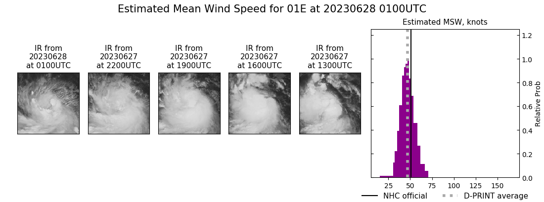 current 01E intensity image