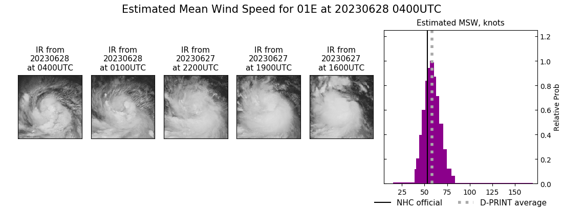 current 01E intensity image