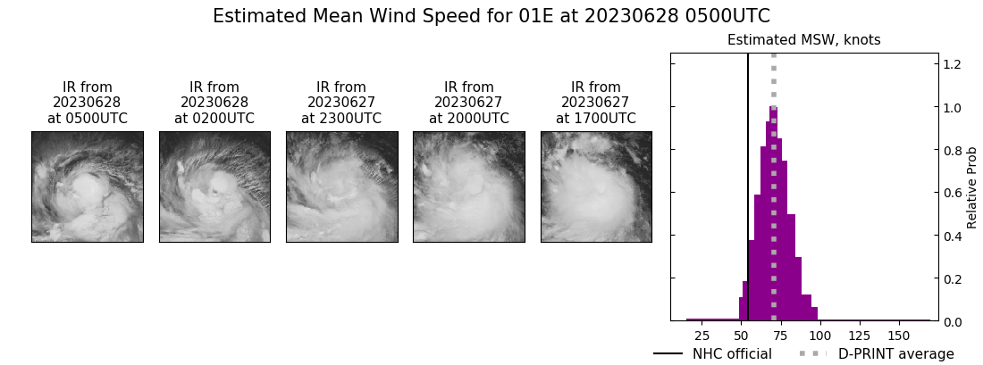 current 01E intensity image