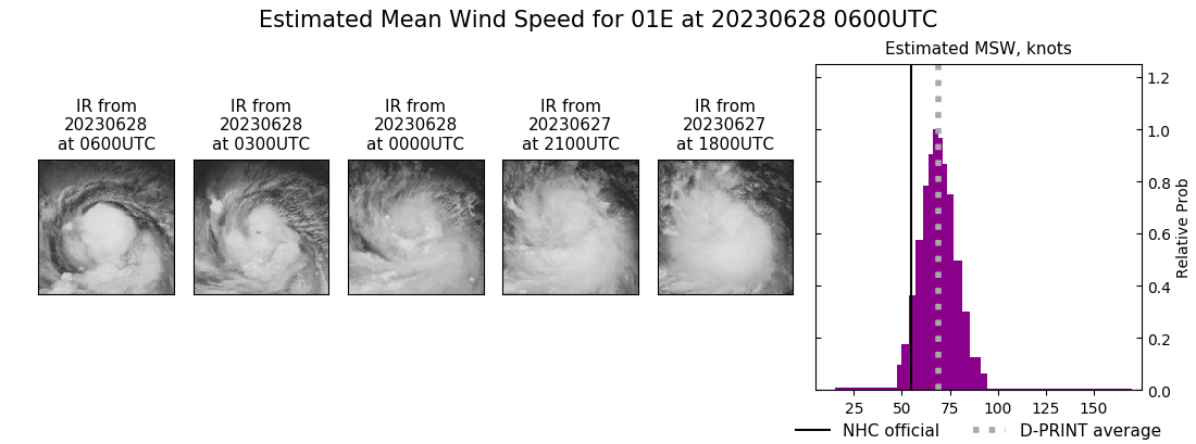 current 01E intensity image