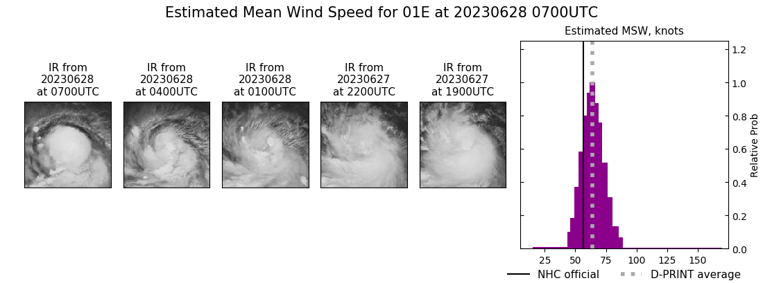 current 01E intensity image