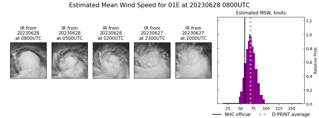 current 01E intensity image