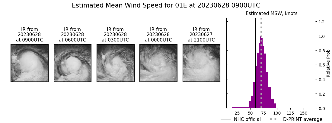 current 01E intensity image