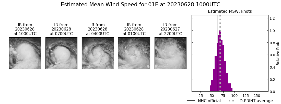 current 01E intensity image