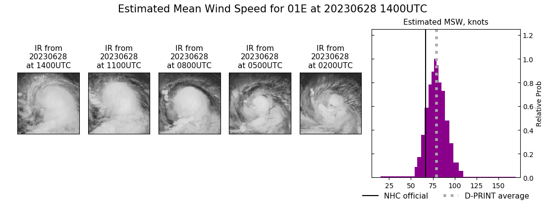 current 01E intensity image