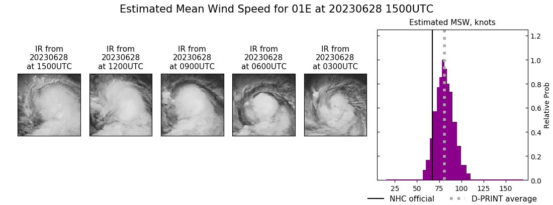 current 01E intensity image