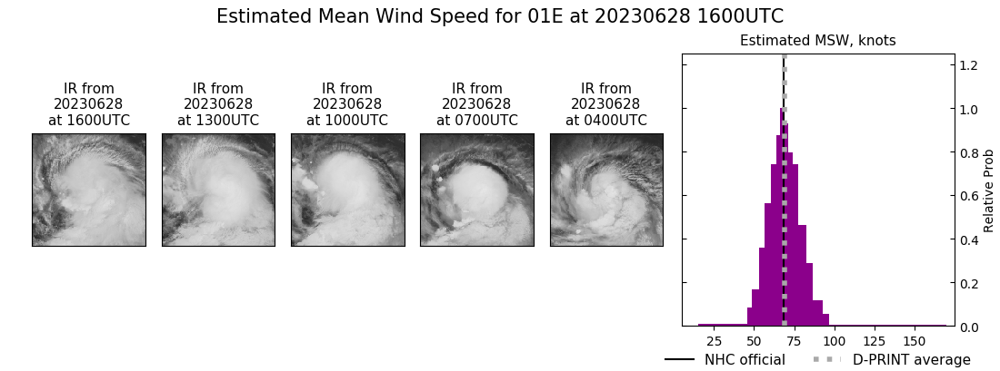 current 01E intensity image