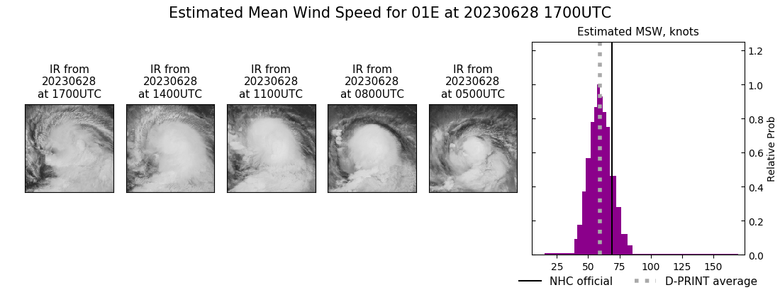 current 01E intensity image