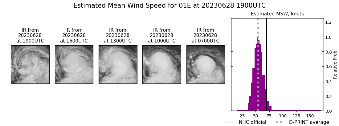 current 01E intensity image