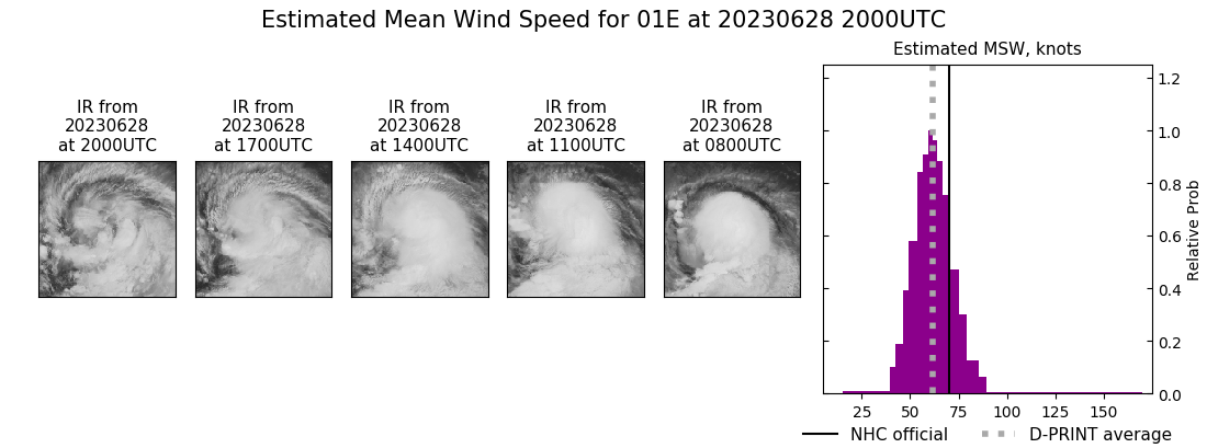 current 01E intensity image