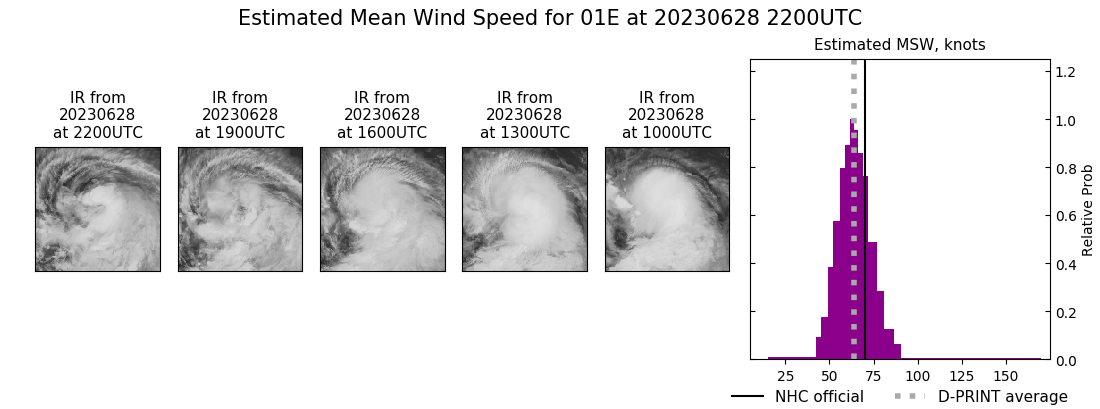 current 01E intensity image