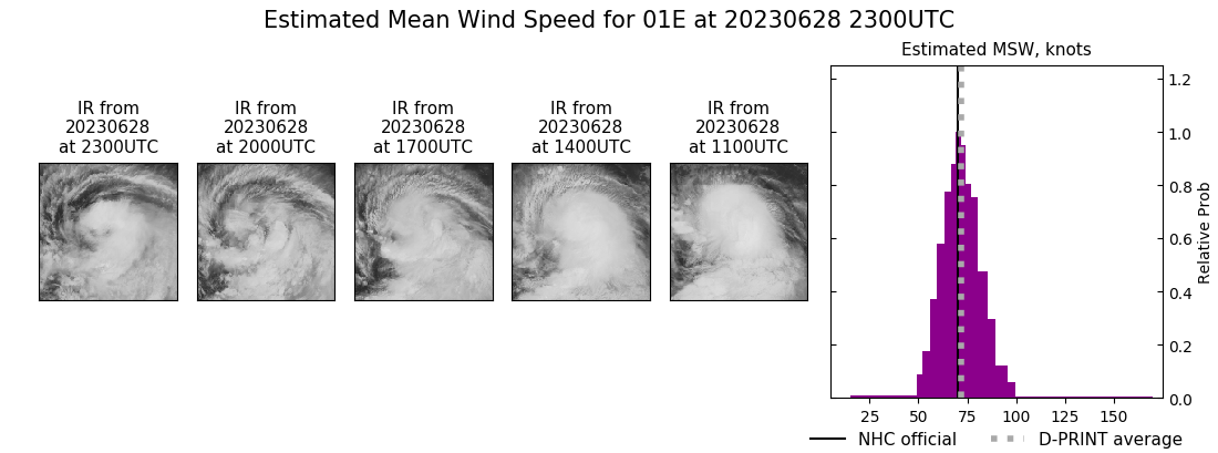 current 01E intensity image