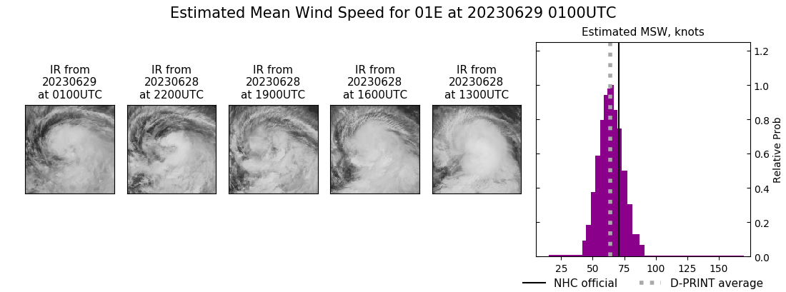 current 01E intensity image