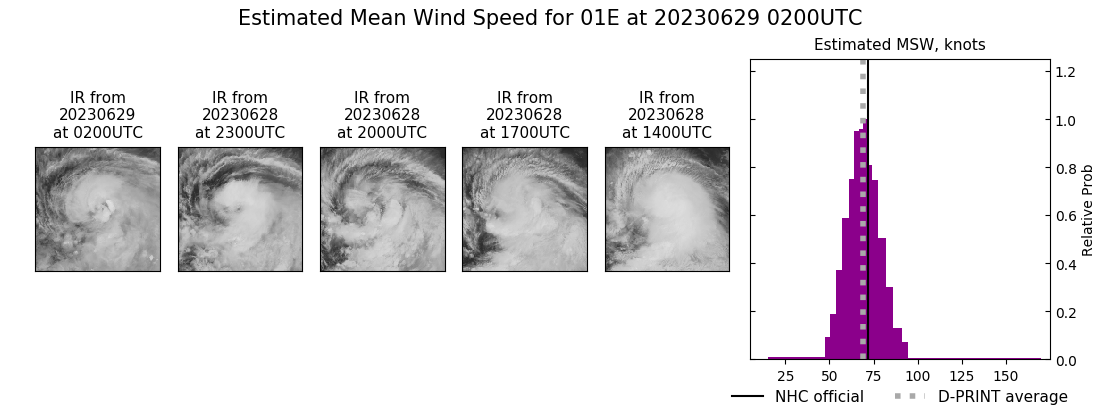 current 01E intensity image