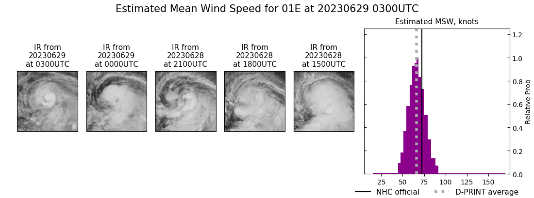 current 01E intensity image